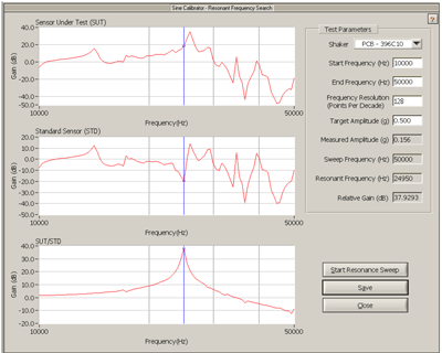 Resonant Frequency Plot