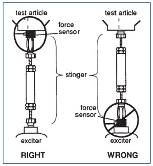 force transducer mounting diagram