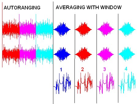 hanning window chart