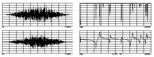 frequency response measurement