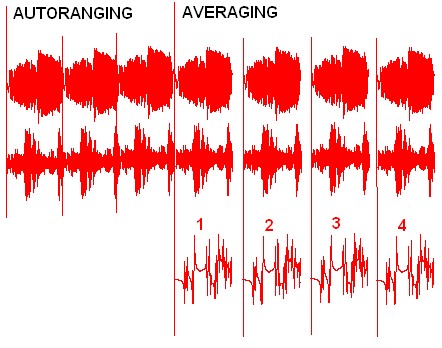 sine chirp frequency diagram