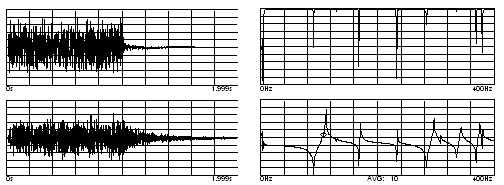 Burst random excitation