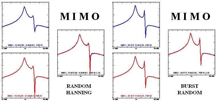 mimo testing