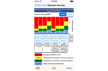 Vibration Severity Test by Motionics LLC