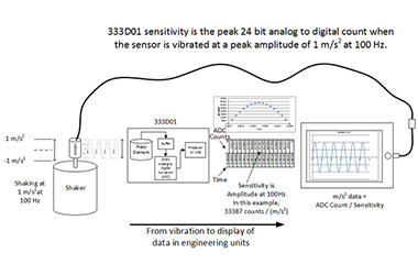 data acquisition diagram