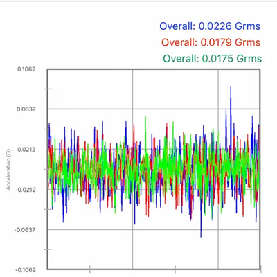 Multisens-1234 Screenshot