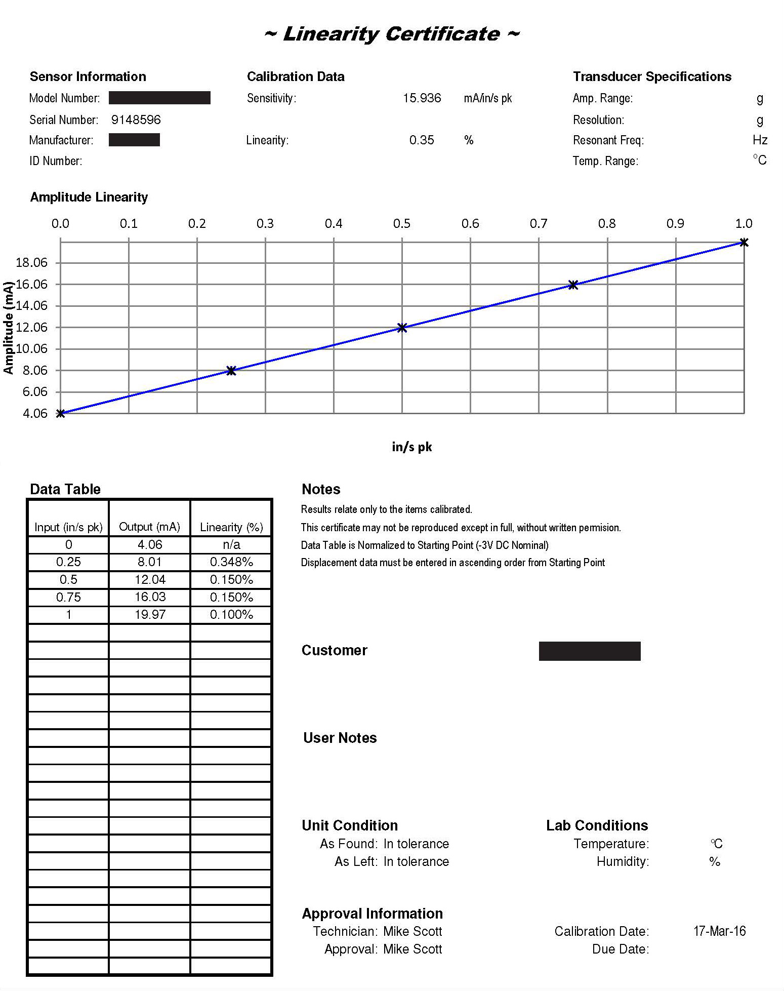 pvc expanding capability beamex cal cert 3