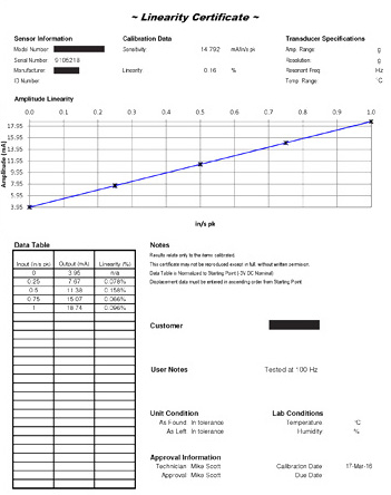 pvc signal drift certificate 1