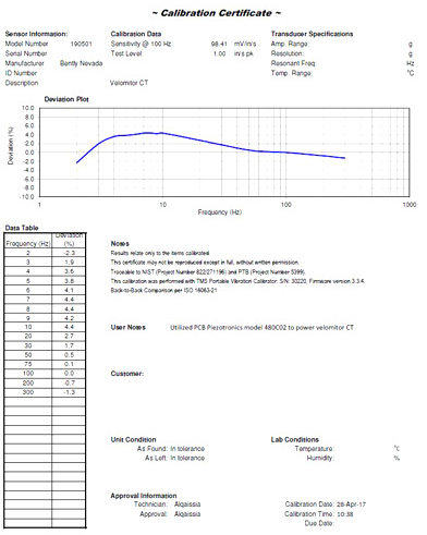 pvc velomitor ct transducer cal certificate 1