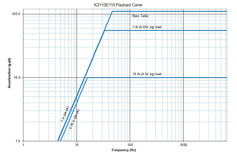 STP-110-lbf-shaker-diagram-1