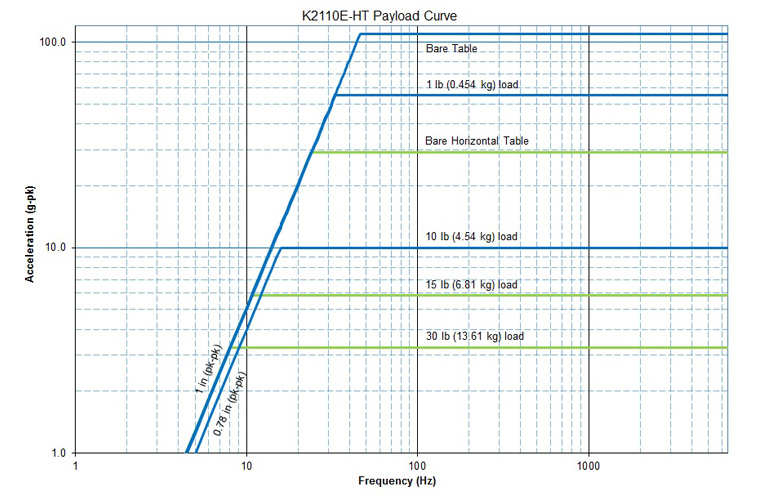 STP-110-lbf-shaker-diagram-2