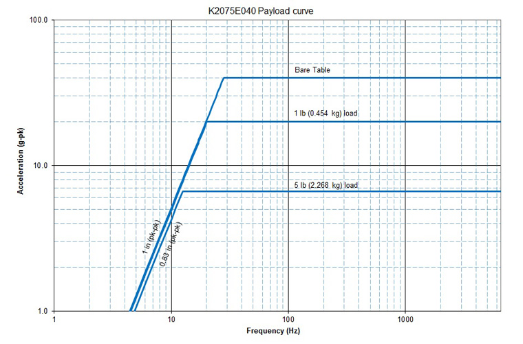 STP-75-lbf-shaker-diagram-1