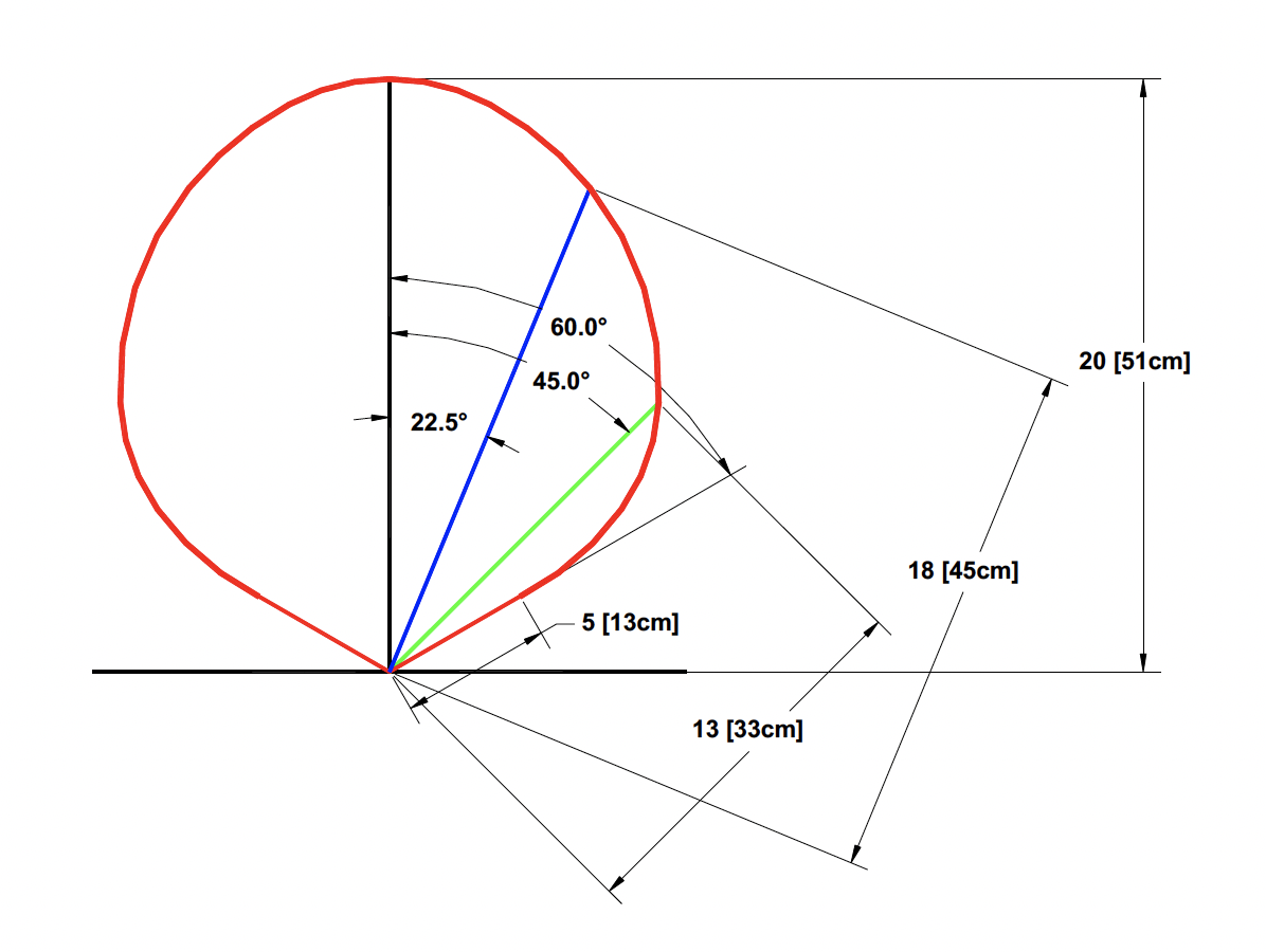 operating envelope graph