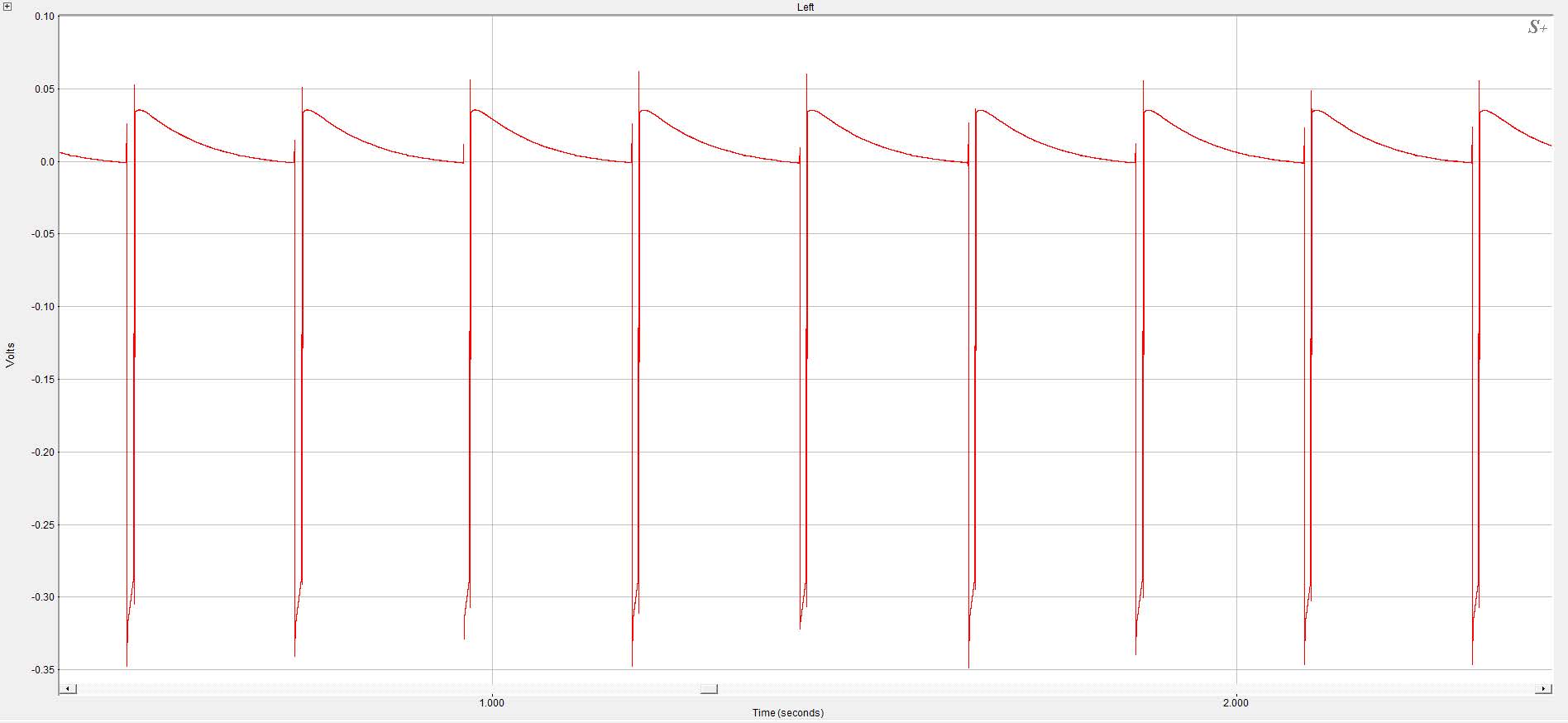 pulse train graph